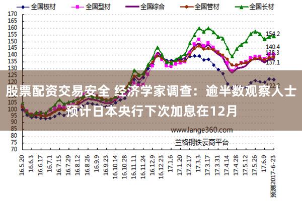 股票配资交易安全 经济学家调查：逾半数观察人士预计日本央行下次加息在12月