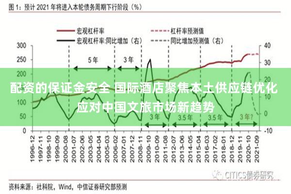 配资的保证金安全 国际酒店聚焦本土供应链优化 应对中国文旅市场新趋势